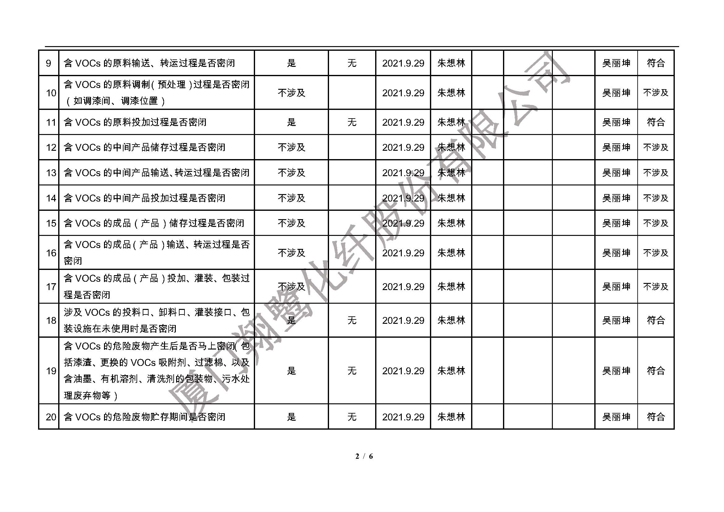 翔鷺化纖  廈門(mén)市揮發(fā)性有機(jī)物污染防治企業(yè)自查表 （2021年 第三季度）_頁(yè)面_2.jpg