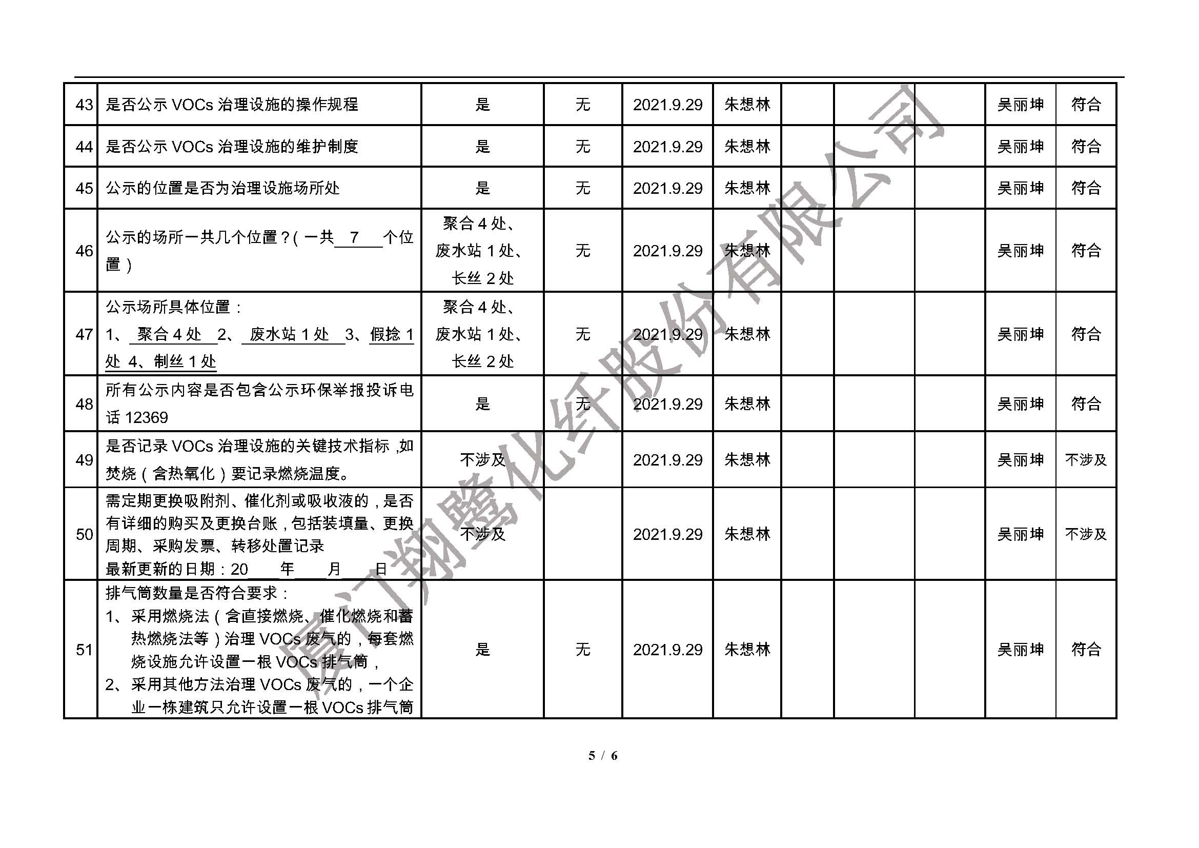 翔鷺化纖  廈門(mén)市揮發(fā)性有機(jī)物污染防治企業(yè)自查表 （2021年 第三季度）_頁(yè)面_5.jpg